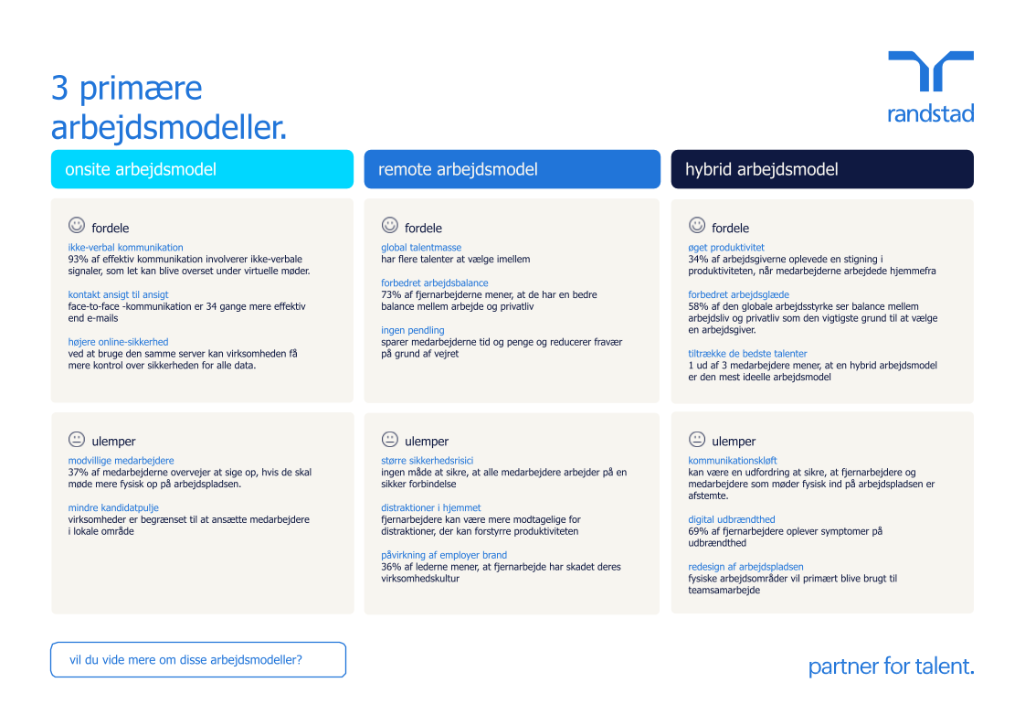 randstad-1-3 primære arbejdsmodeller.pptx