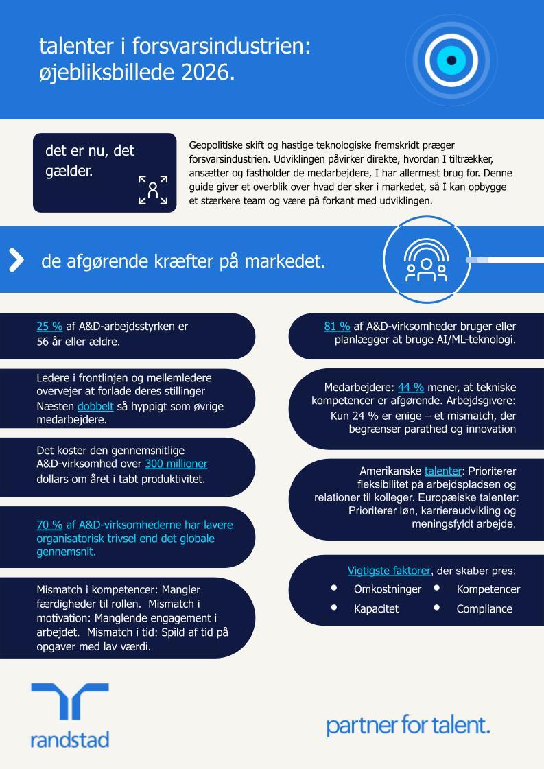 randstad-1-talenter-i-forsvarsindustrien-oejebliksbillede-2026.pptx randstad-1-talenter-i-forsvarsindustrien-oejebliksbillede-2026.pptx