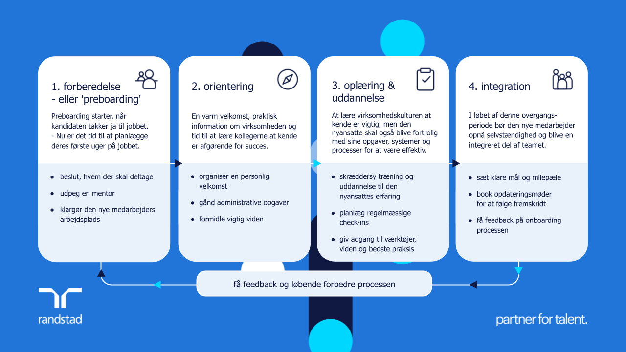 randstad-2-infographic-onboarding-phases-explained.pptx